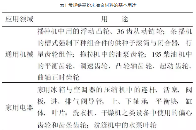 現代粉末冶金材料發展現狀