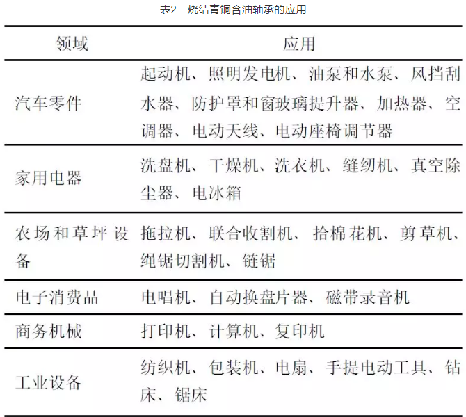 現代粉末冶金材料發展現狀