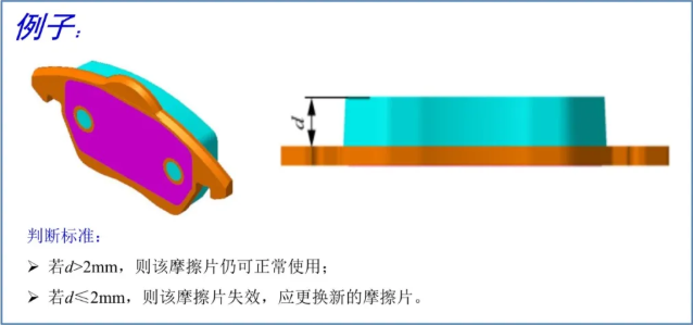 你的摩擦片該換了嗎？
