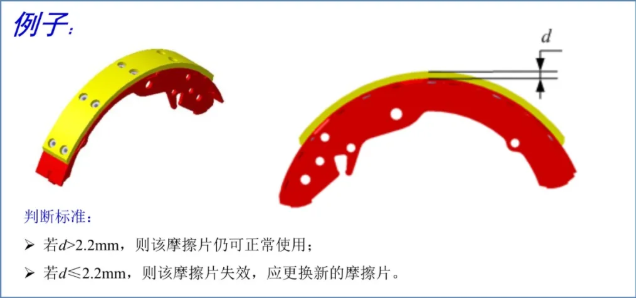 你的摩擦片該換了嗎？