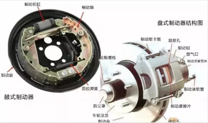 剎車片到底要不要換？三分鐘告訴你答案！