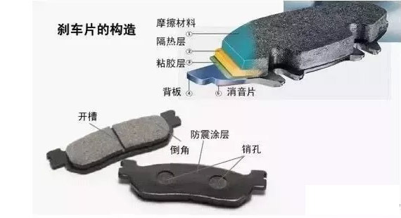 剎車片