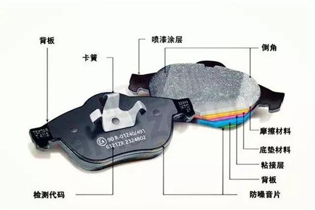 關于剎車片，修理廠應該都需知道這些。