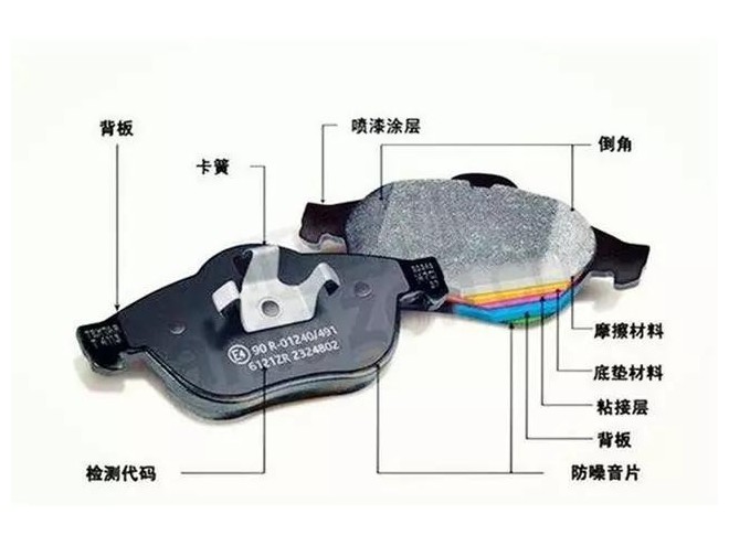 關于剎車片，修理廠應該都需知道這些。