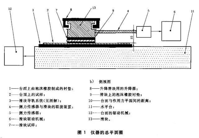 摩擦系數測定方法和標準