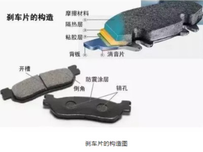 只要3分鐘 看懂剎車片中的奧秘