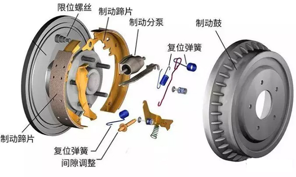鼓式制動器的構造和工作原理你知道嗎？