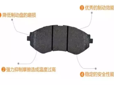 剎車片制作過程有哪些步驟