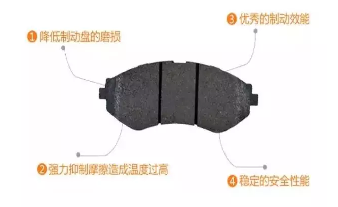 剎車片制作過程有哪些步驟