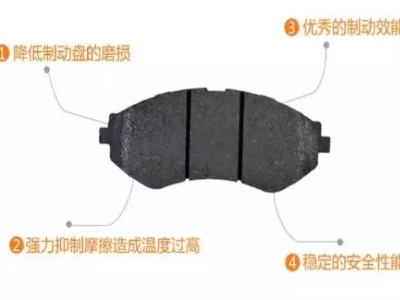 剎車片這幾毫米，也可能引起大事故！