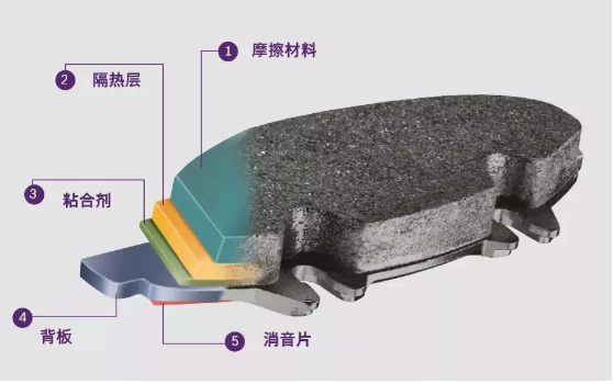 華龍剎車片，讓我們了解剎車片的結構遠沒有看上去那么簡單