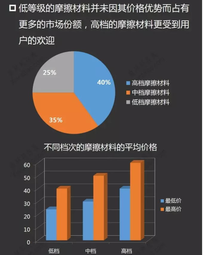 摩擦材料產(chǎn)業(yè)鏈分析