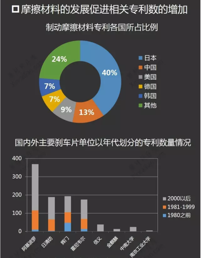 摩擦材料產(chǎn)業(yè)鏈分析