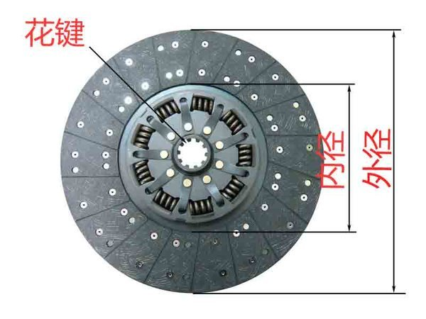 怎樣來選購離合器片？除了品牌還能看些什么（一）