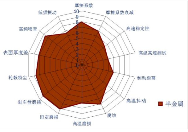 詳細解讀制動摩擦材料（一）