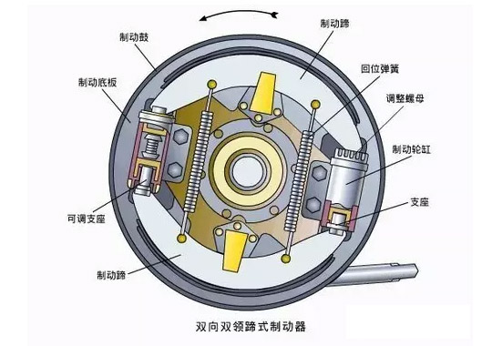 制動器的具體分類