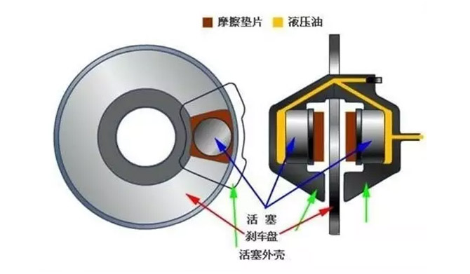 看完全明白了，制動器的基礎知識，必須收藏！