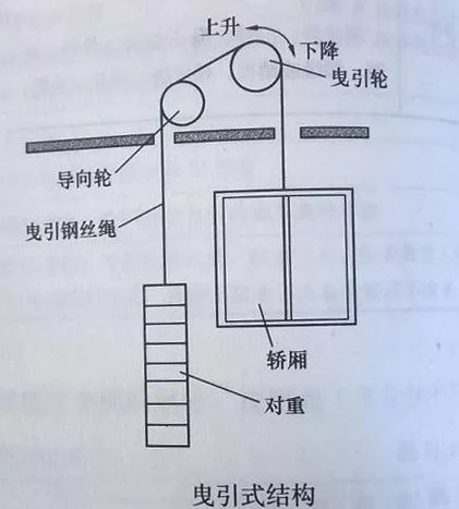 電梯“溜梯”的概率有多大？