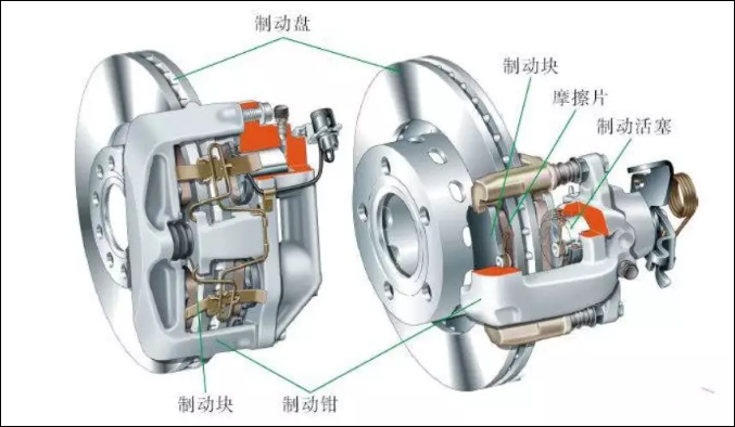 盤式制動(dòng)器的構(gòu)造與工作原理