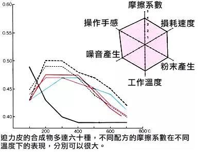 漢樂科新材料廠家：摩托車剎車片的區別和選擇（一）